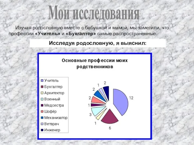 Изучая родословную вместе с бабушкой и мамой, мы заметили, что профессии «Учитель»