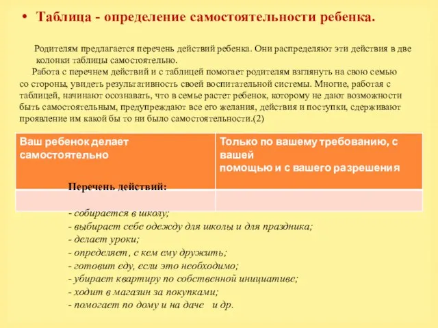 Таблица - определение самостоятельности ребенка. Родителям предлагается перечень действий ребенка. Они распределяют