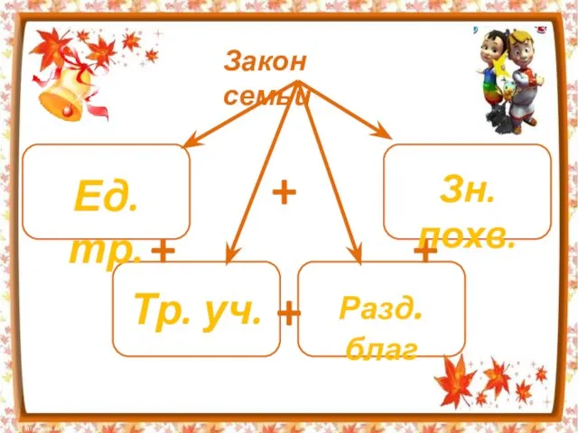 Закон семьи + + + + Ед. тр. Зн. похв. Тр. уч. Разд.благ