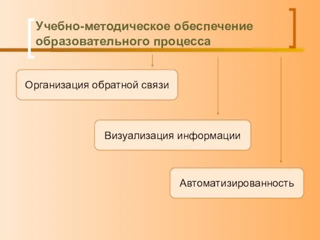 Учебно-методическое обеспечение образовательного процесса Организация обратной связи Визуализация информации Автоматизированность