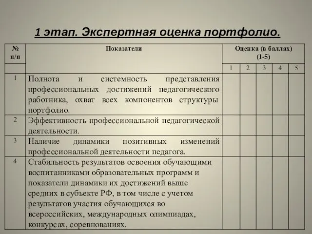 1 этап. Экспертная оценка портфолио.