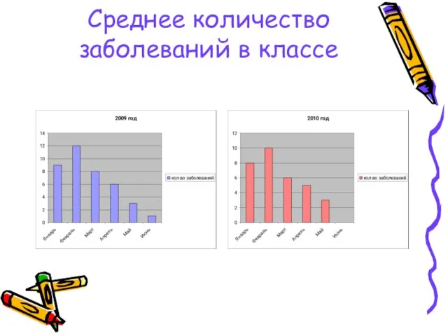 Среднее количество заболеваний в классе