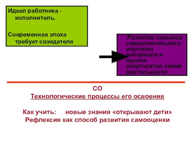 Идеал работника -исполнитель. Современная эпоха требует созидателя Развитие навыков самостоятельного изучения материала