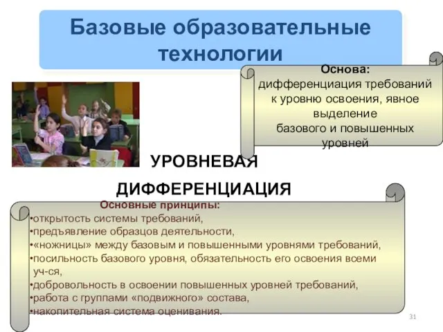 УРОВНЕВАЯ ДИФФЕРЕНЦИАЦИЯ Базовые образовательные технологии Основные принципы: открытость системы требований, предъявление образцов