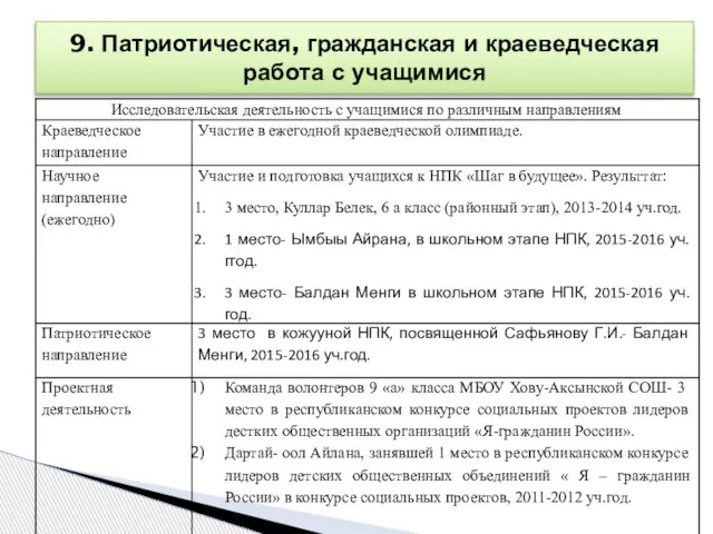 9. Патриотическая, гражданская и краеведческая работа с учащимися