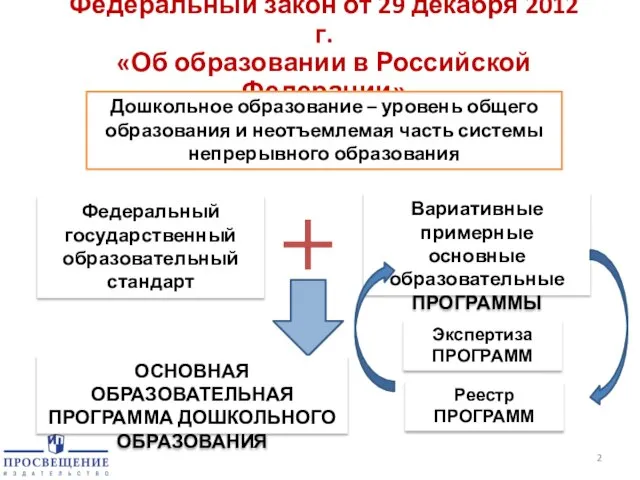 Федеральный закон от 29 декабря 2012 г. «Об образовании в Российской Федерации»