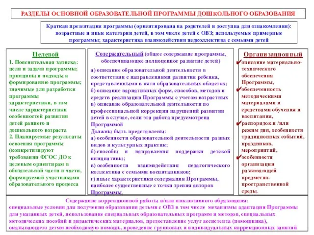 РАЗДЕЛЫ ОСНОВНОЙ ОБРАЗОВАТЕЛЬНОЙ ПРОГРАММЫ ДОШКОЛЬНОГО ОБРАЗОВАНИЯ Целевой 1. Пояснительная записка: цели и