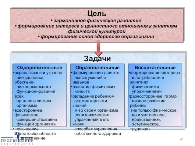 Цель гармоничное физическое развитие формирование интереса и ценностного отношения к занятиям физической