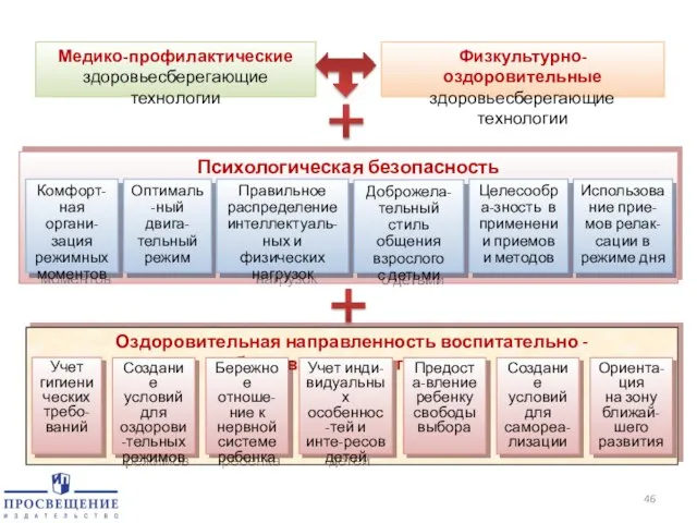 Медико-профилактические здоровьесберегающие технологии Физкультурно-оздоровительные здоровьесберегающие технологии