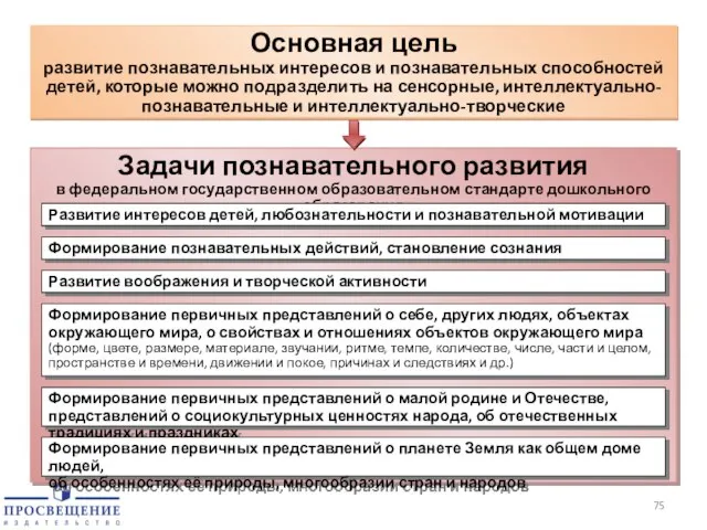 Основная цель развитие познавательных интересов и познавательных способностей детей, которые можно подразделить