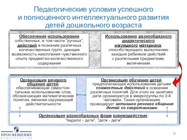 Педагогические условия успешного и полноценного интеллектуального развития детей дошкольного возраста