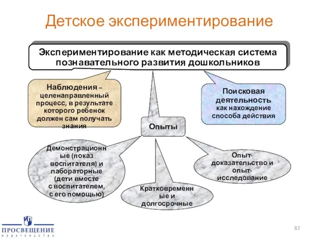 Детское экспериментирование