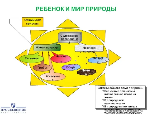 РЕБЕНОК И МИР ПРИРОДЫ