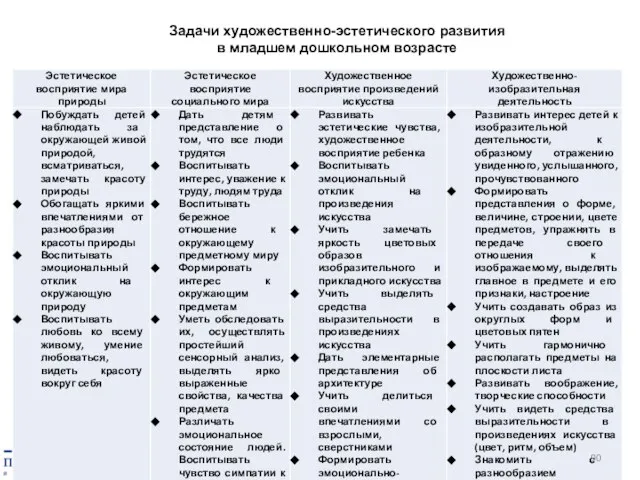 Задачи художественно-эстетического развития в младшем дошкольном возрасте