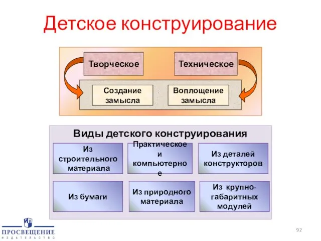 Детское конструирование