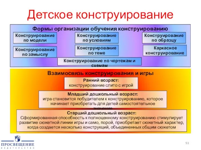 Детское конструирование