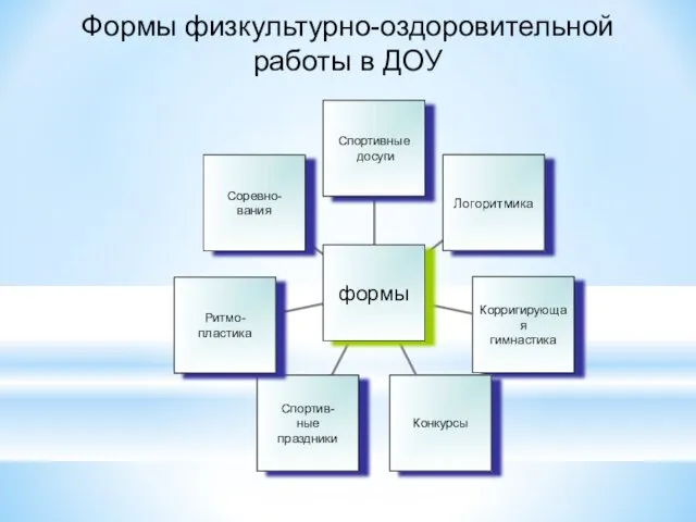 Формы физкультурно-оздоровительной работы в ДОУ