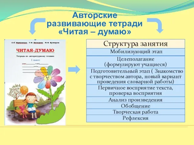 Авторские развивающие тетради «Читая – думаю» Структура занятия Мобилизующий этап Целеполагание (формулируют