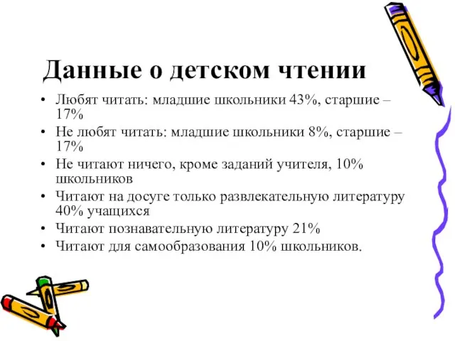 Данные о детском чтении Любят читать: младшие школьники 43%, старшие – 17%