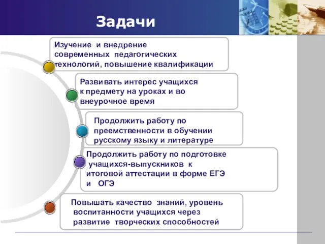 Задачи Развивать интерес учащихся к предмету на уроках и во внеурочное время