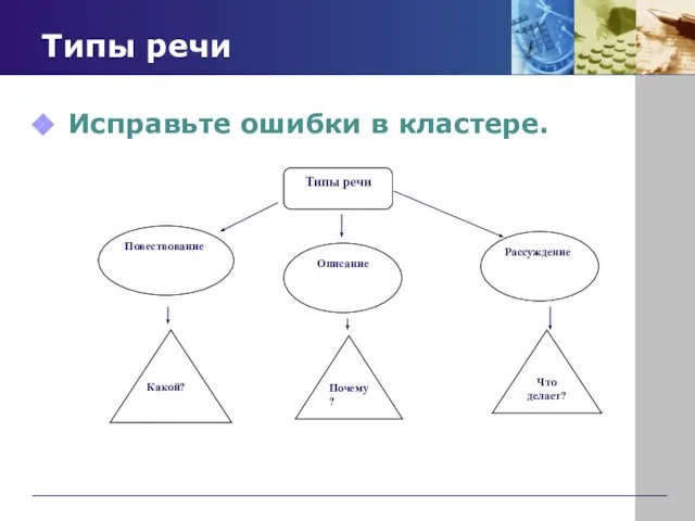 Типы речи Исправьте ошибки в кластере. Типы речи Повествование Описание Рассуждение Какой? Почему? Что делает?