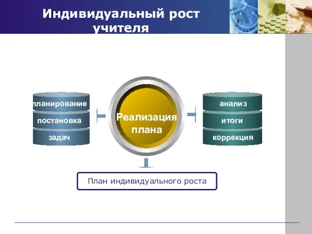 Индивидуальный рост учителя