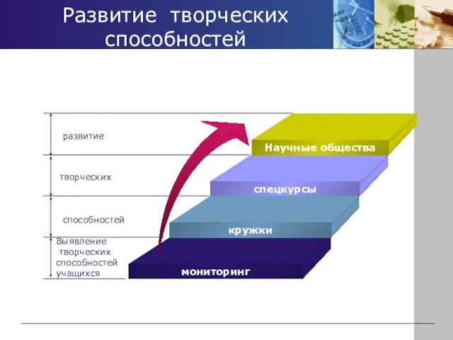 Развитие творческих способностей развитие творческих способностей Выявление творческих способностей учащихся