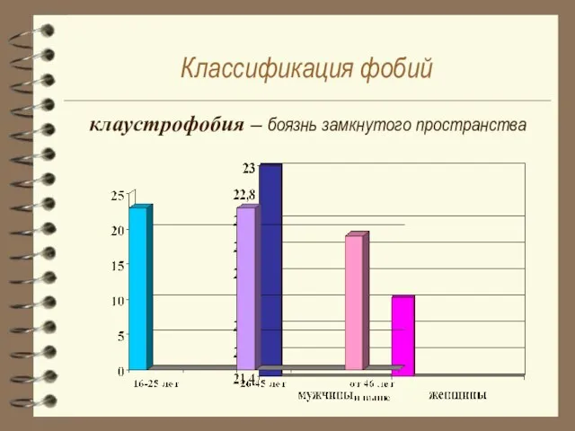 Классификация фобий клаустрофобия – боязнь замкнутого пространства