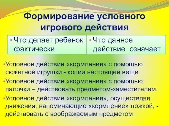 Формирование условного игрового действия Что делает ребенок фактически Что данное действие означает