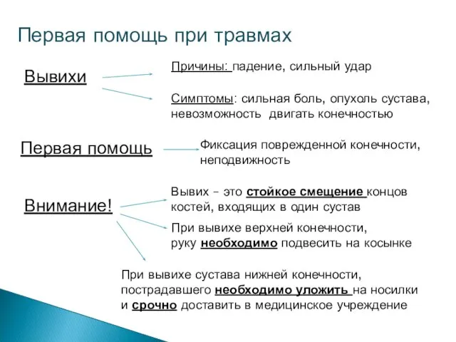 Первая помощь при травмах Вывихи Причины: падение, сильный удар Симптомы: сильная боль,