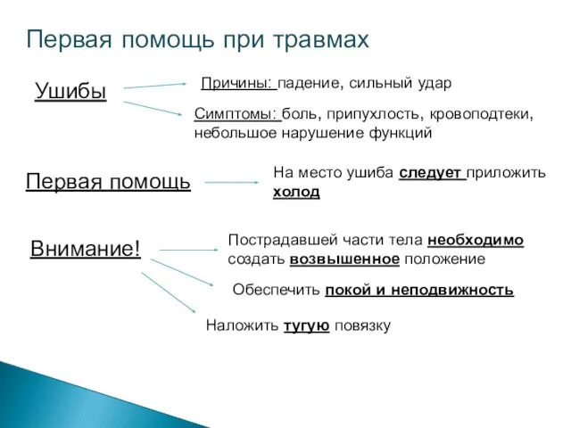 Первая помощь при травмах Ушибы Причины: падение, сильный удар Симптомы: боль, припухлость,