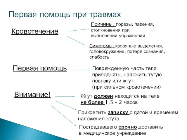 Первая помощь при травмах Кровотечение Причины: порезы, падения, столкновения при выполнении упражнений