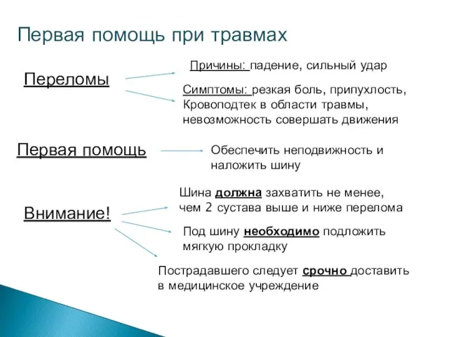 Первая помощь при травмах Переломы Причины: падение, сильный удар Симптомы: резкая боль,