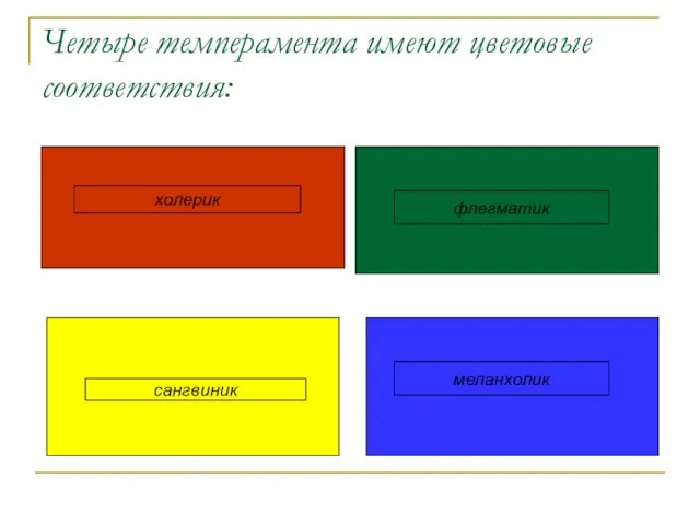 Четыре темперамента имеют цветовые соответствия: холерик флегматик сангвиник меланхолик