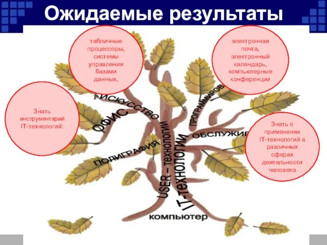 Ожидаемые результаты Знать инструментарий IТ-технологий: Знать о применении IТ-технологий в различных сферах