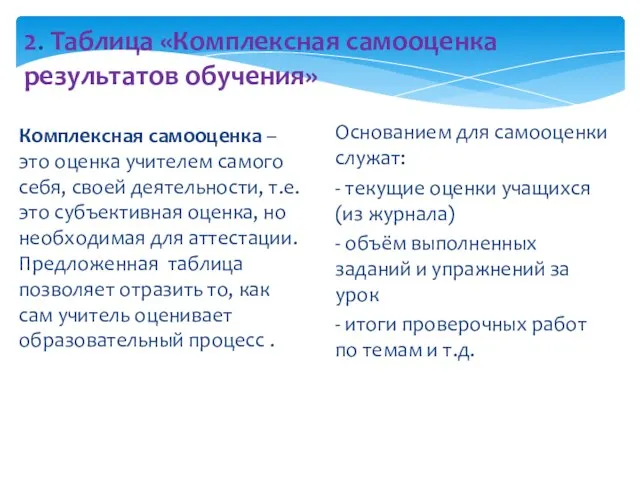 Комплексная самооценка – это оценка учителем самого себя, своей деятельности, т.е. это