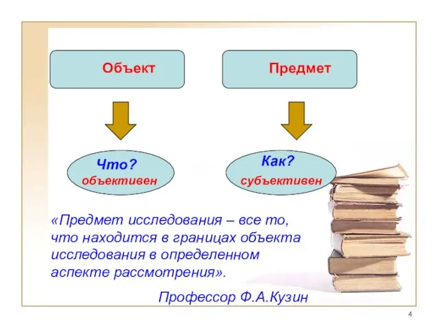 Объект Предмет Что? Как? объективен субъективен «Предмет исследования – все то, что