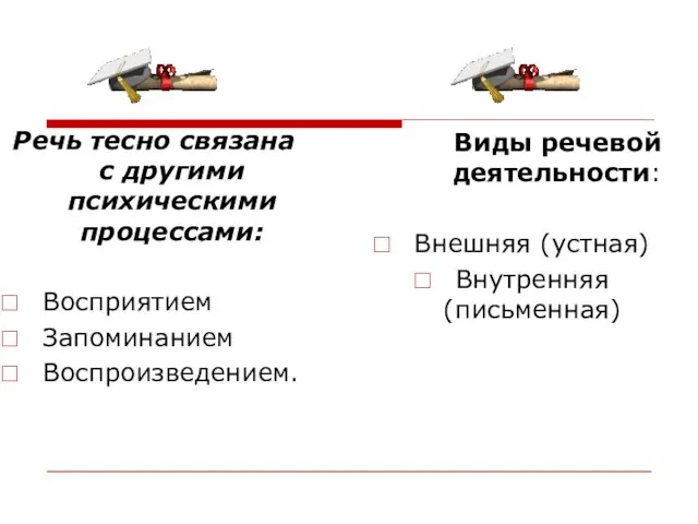 Речь тесно связана с другими психическими процессами: Восприятием Запоминанием Воспроизведением. Виды речевой