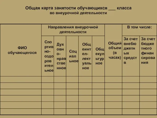 Общая карта занятости обучающихся ___ класса во внеурочной деятельности