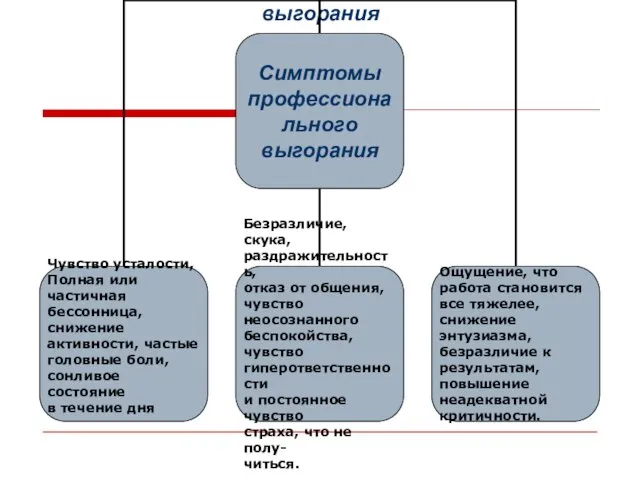 Симптомы профессионального выгорания