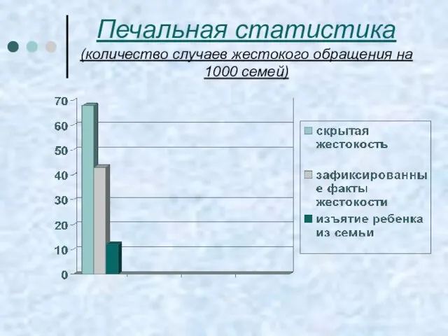 Печальная статистика (количество случаев жестокого обращения на 1000 семей)