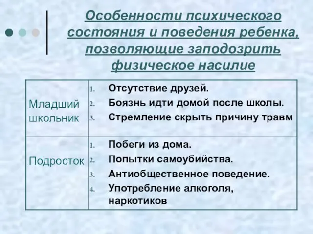 Особенности психического состояния и поведения ребенка, позволяющие заподозрить физическое насилие