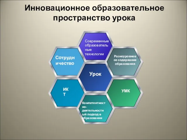 Инновационное образовательное пространство урока Сотрудничество