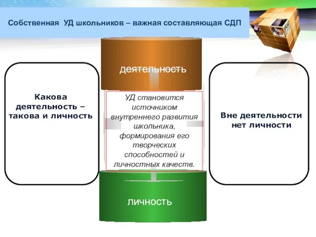 Собственная УД школьников – важная составляющая СДП УД становится источником внутреннего развития