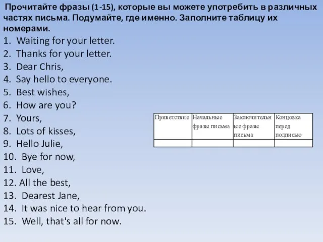 Прочитайте фразы (1-15), которые вы можете употребить в различных частях письма. Подумайте,