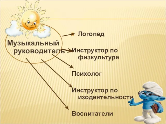 Музыкальный руководитель Логопед Инструктор по физкультуре Психолог Инструктор по изодеятельности Воспитатели