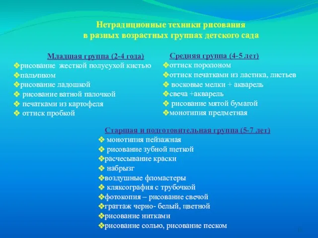 Нетрадиционные техники рисования в разных возрастных группах детского сада Младшая группа (2-4