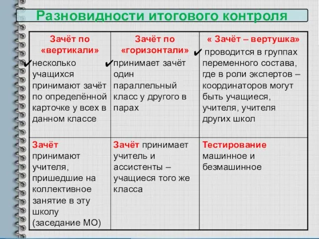 Разновидности итогового контроля