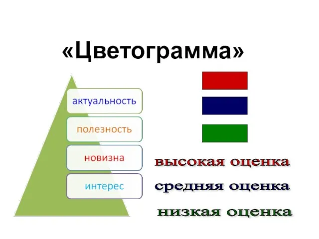 «Цветограмма» высокая оценка средняя оценка низкая оценка