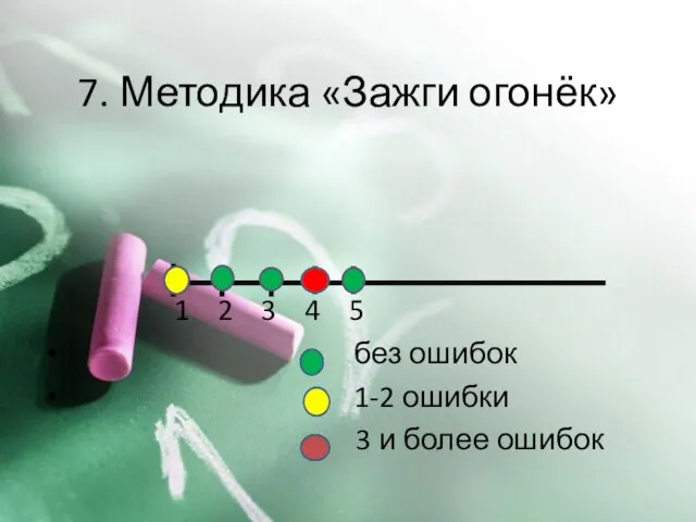 7. Методика «Зажги огонёк» 1 2 3 4 5 без ошибок 1-2